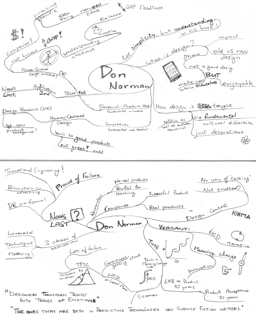 My Mindmap of Don Norman's Lecture